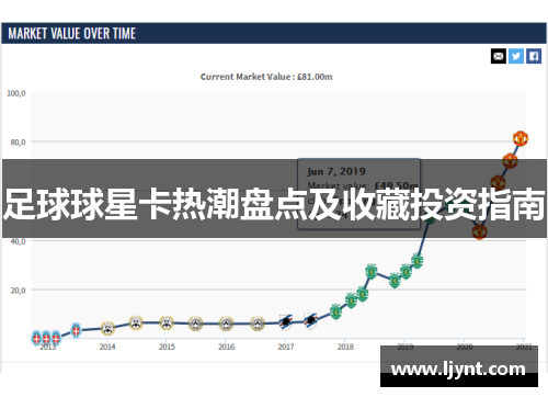 足球球星卡热潮盘点及收藏投资指南